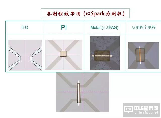 關(guān)于黃光及其100個(gè)疑問(wèn)，這篇文章已全面解答