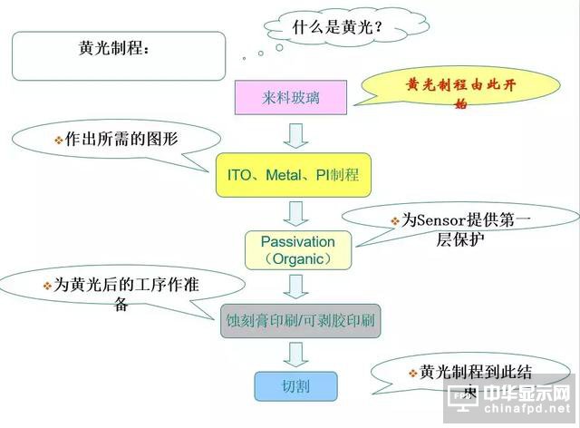 關(guān)于黃光及其100個(gè)疑問(wèn)，這篇文章已全面解答