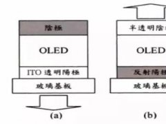 進階篇來了！看這幾種OLED結構是如何修煉而成的