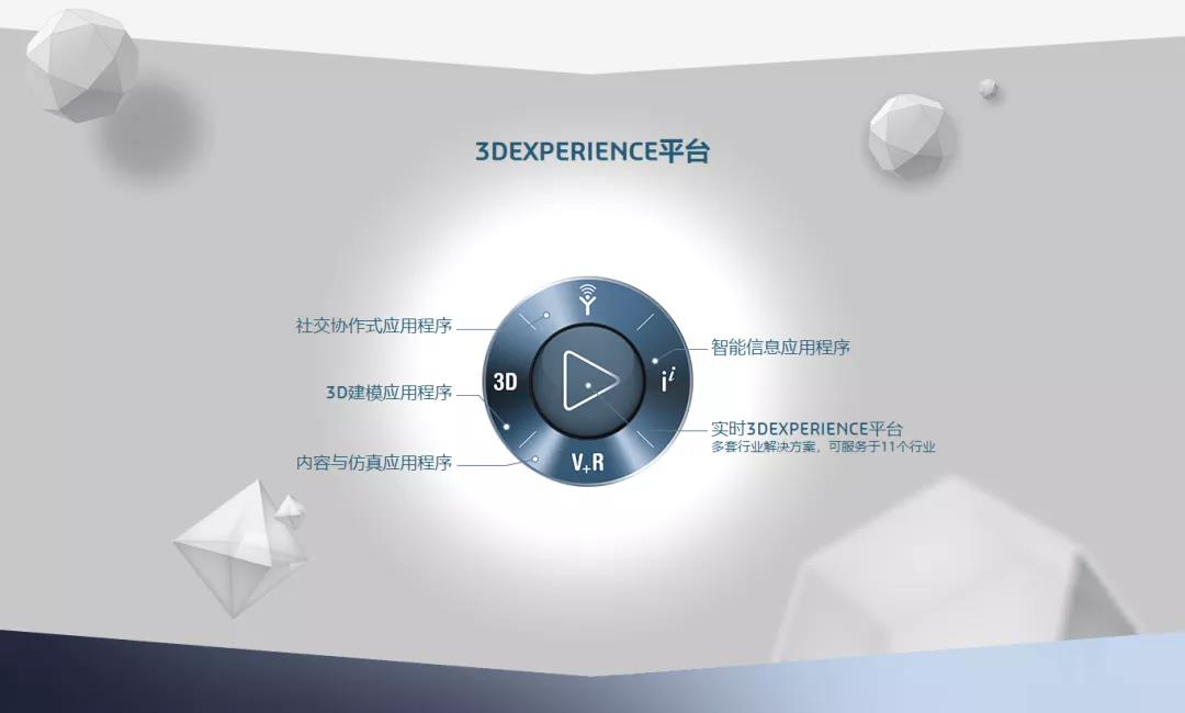 您有一封達(dá)索系統(tǒng)數(shù)字化轉(zhuǎn)型交流會的邀請函